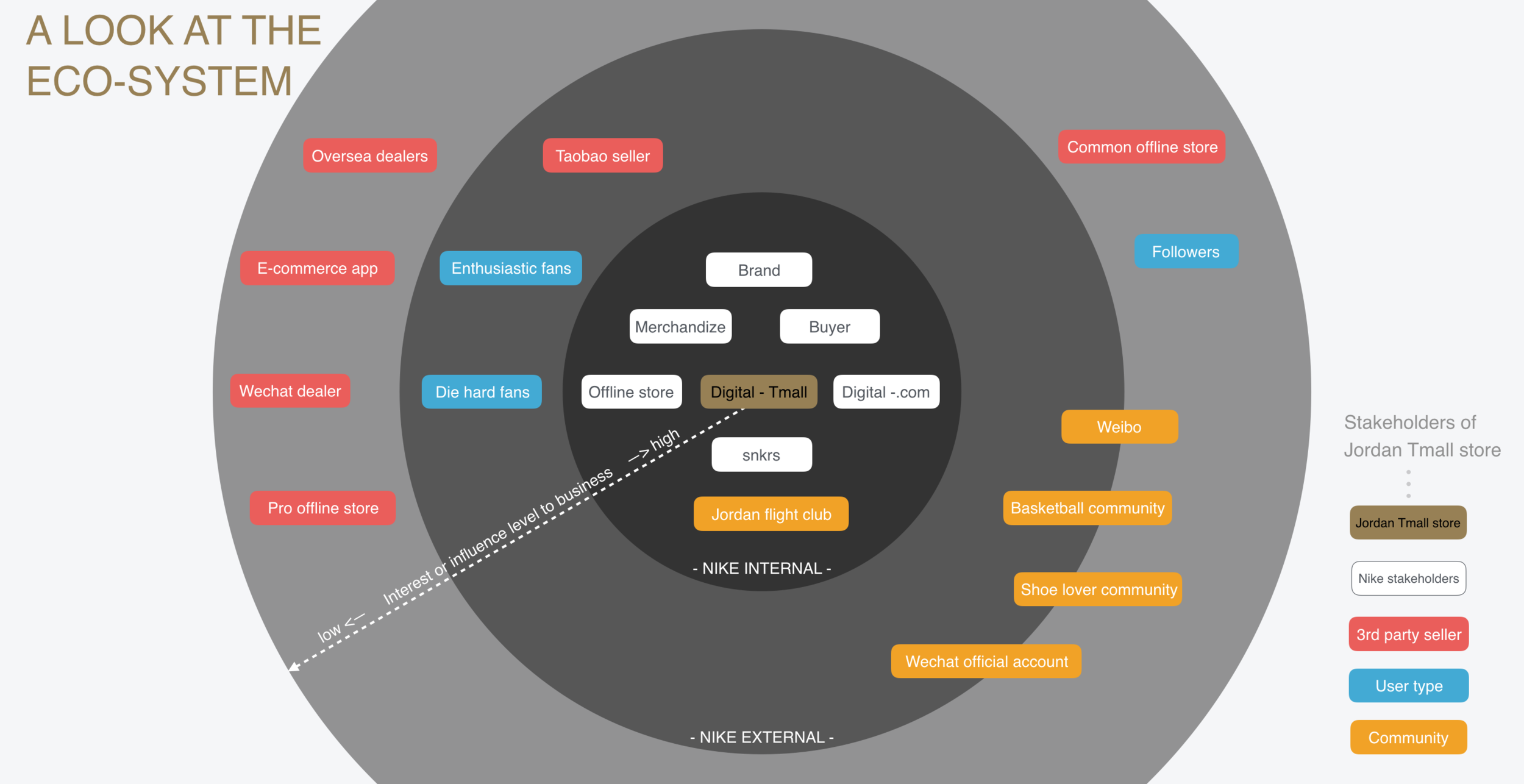 stakeholder_map.png