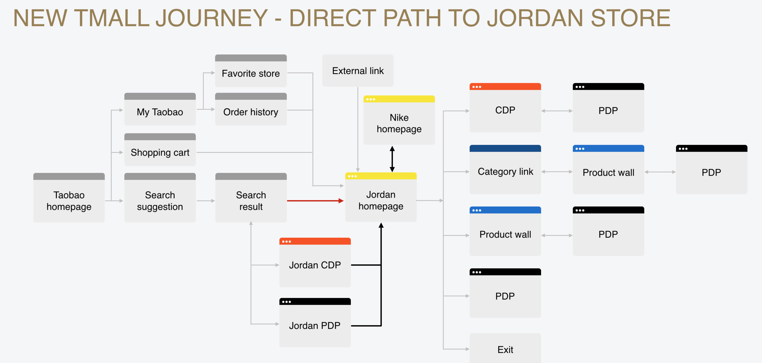 user_journey.png
