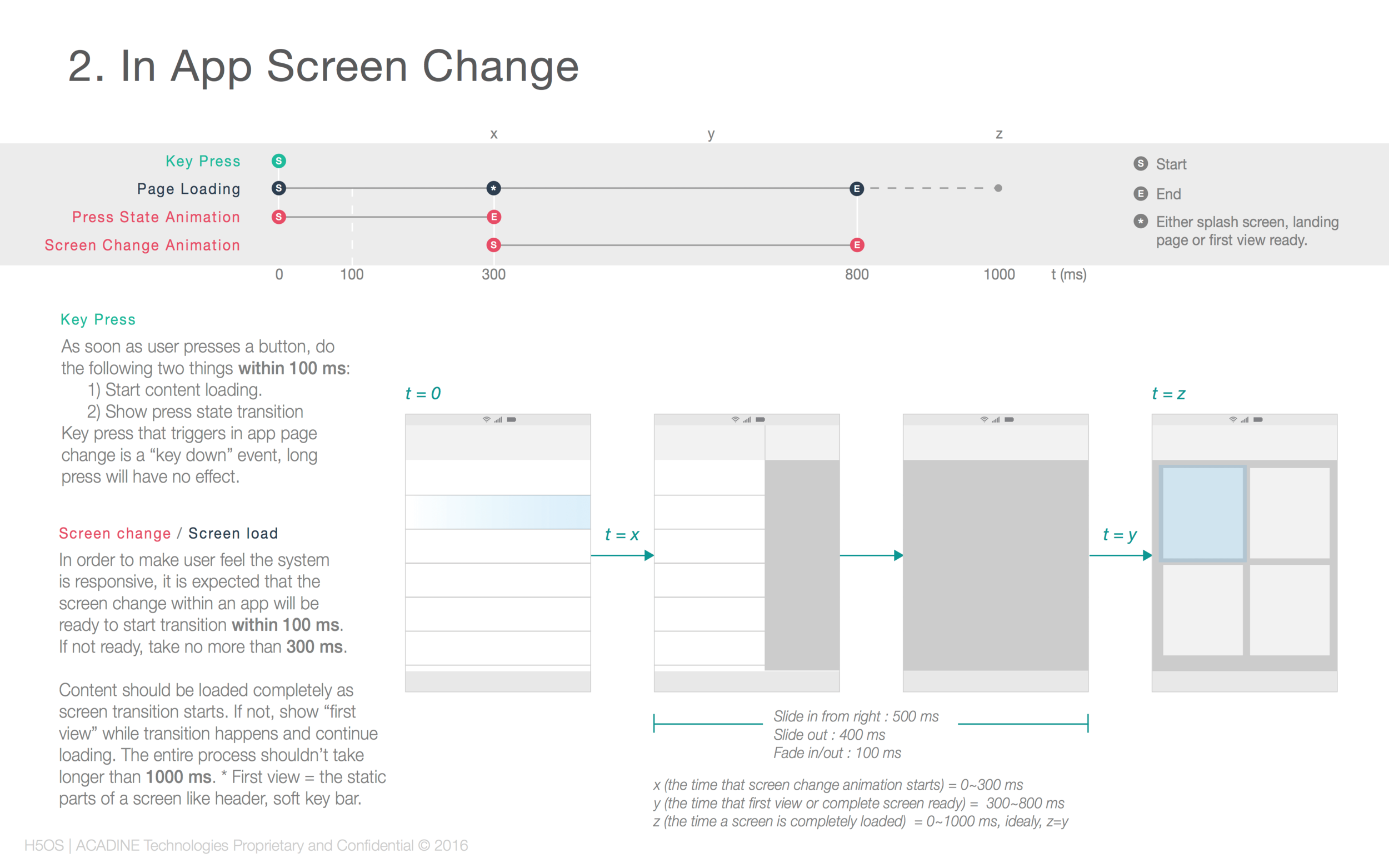 Responsive guideline