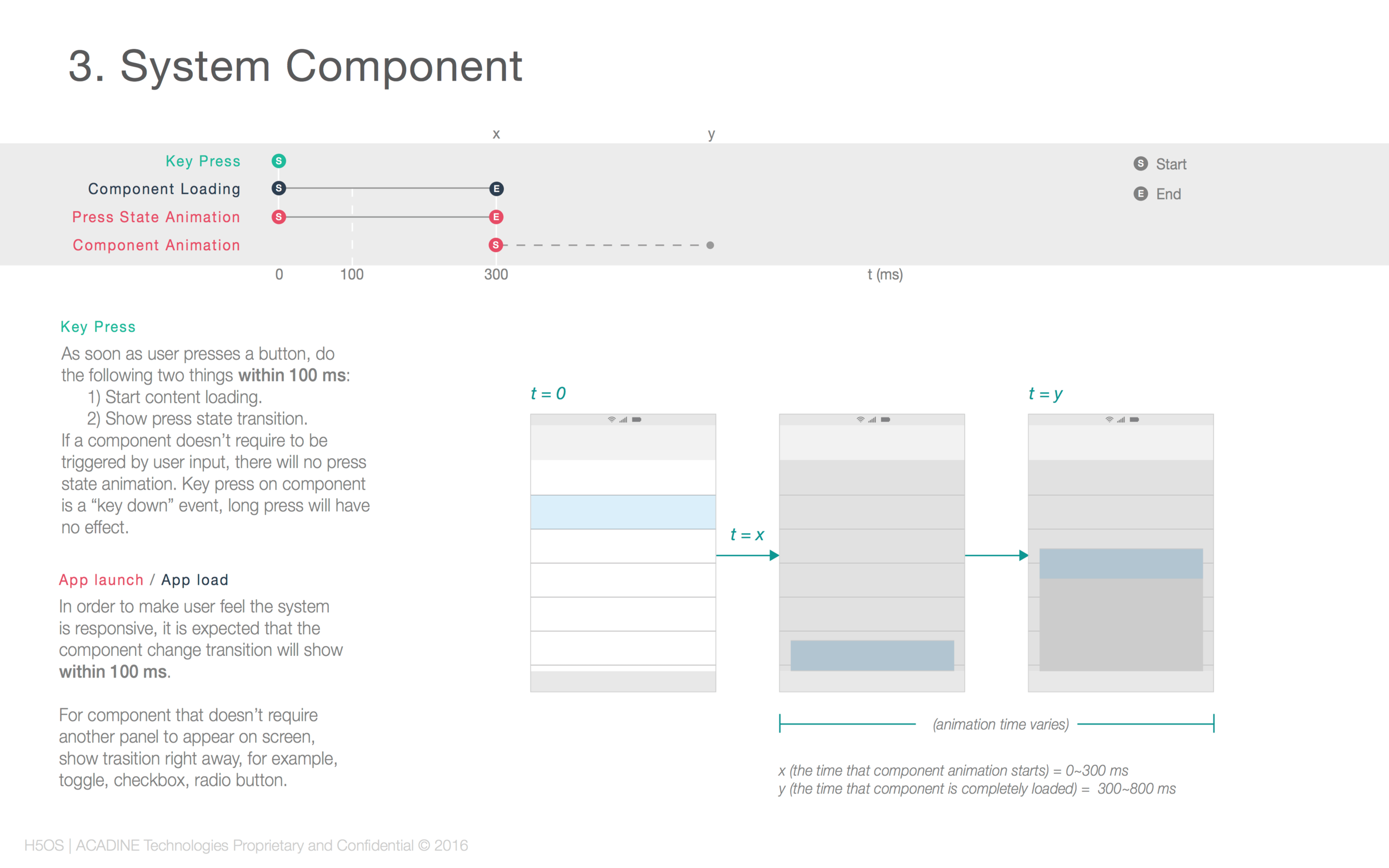 Responsive guideline