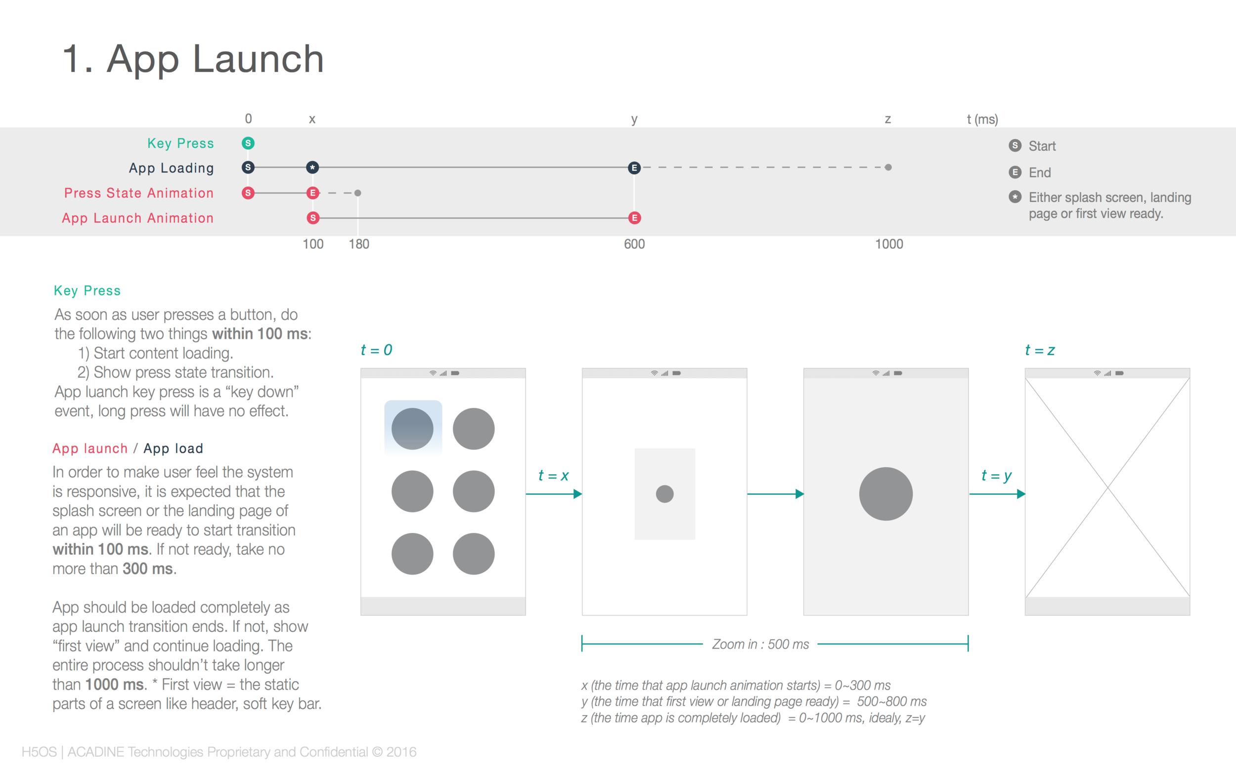 Responsive guideline