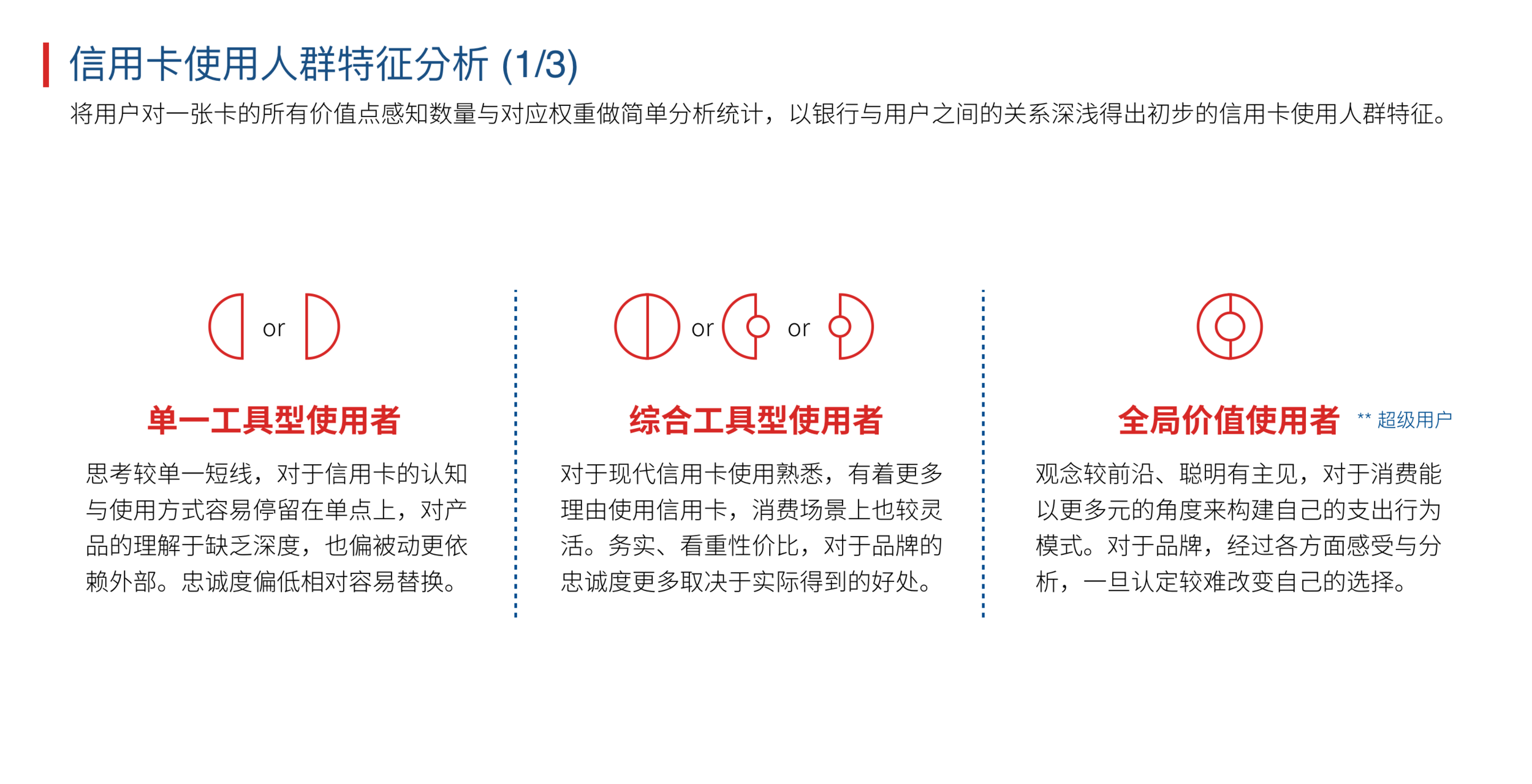 f7_1user3.png