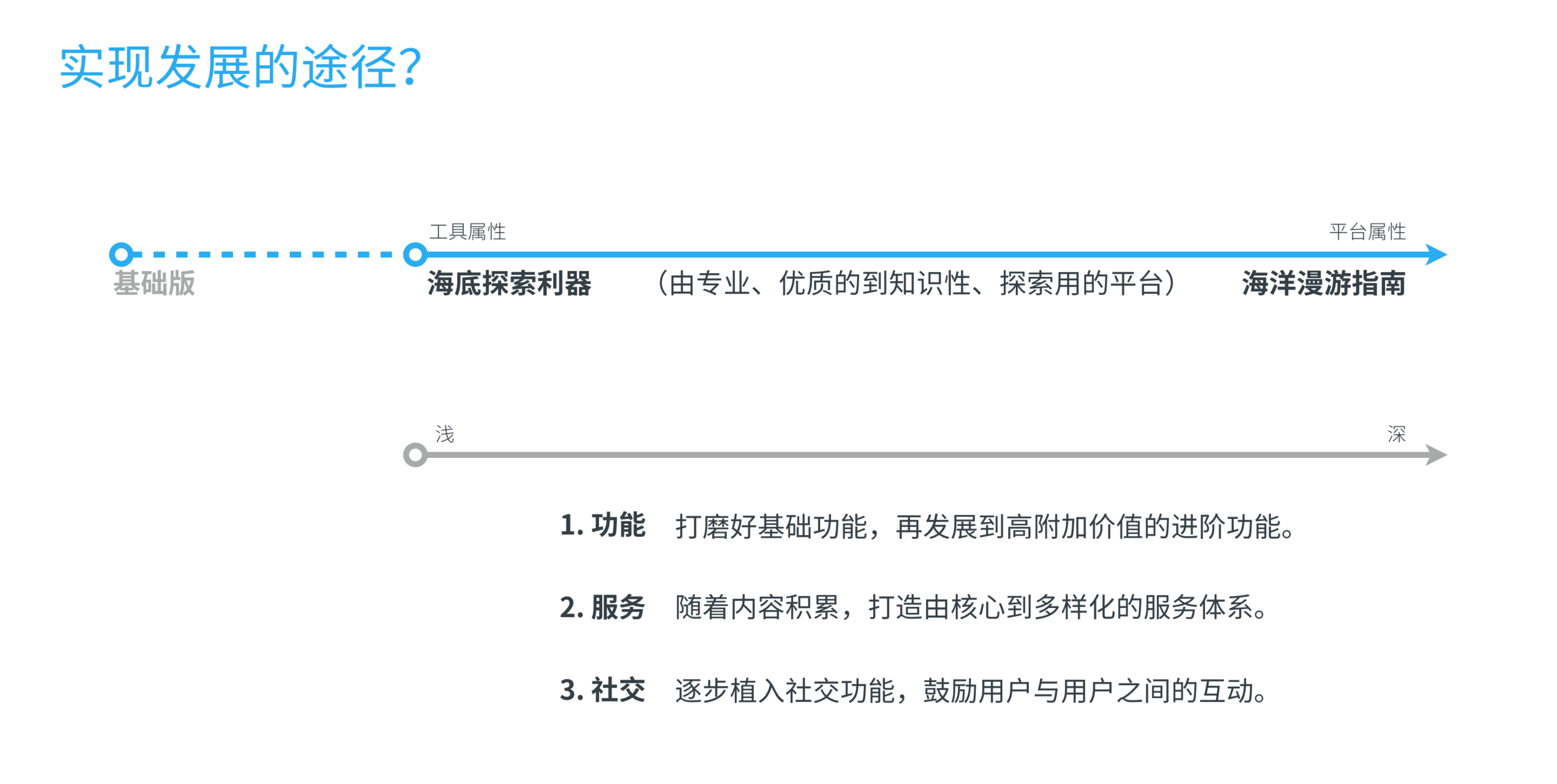 ray_2roadmap3.png