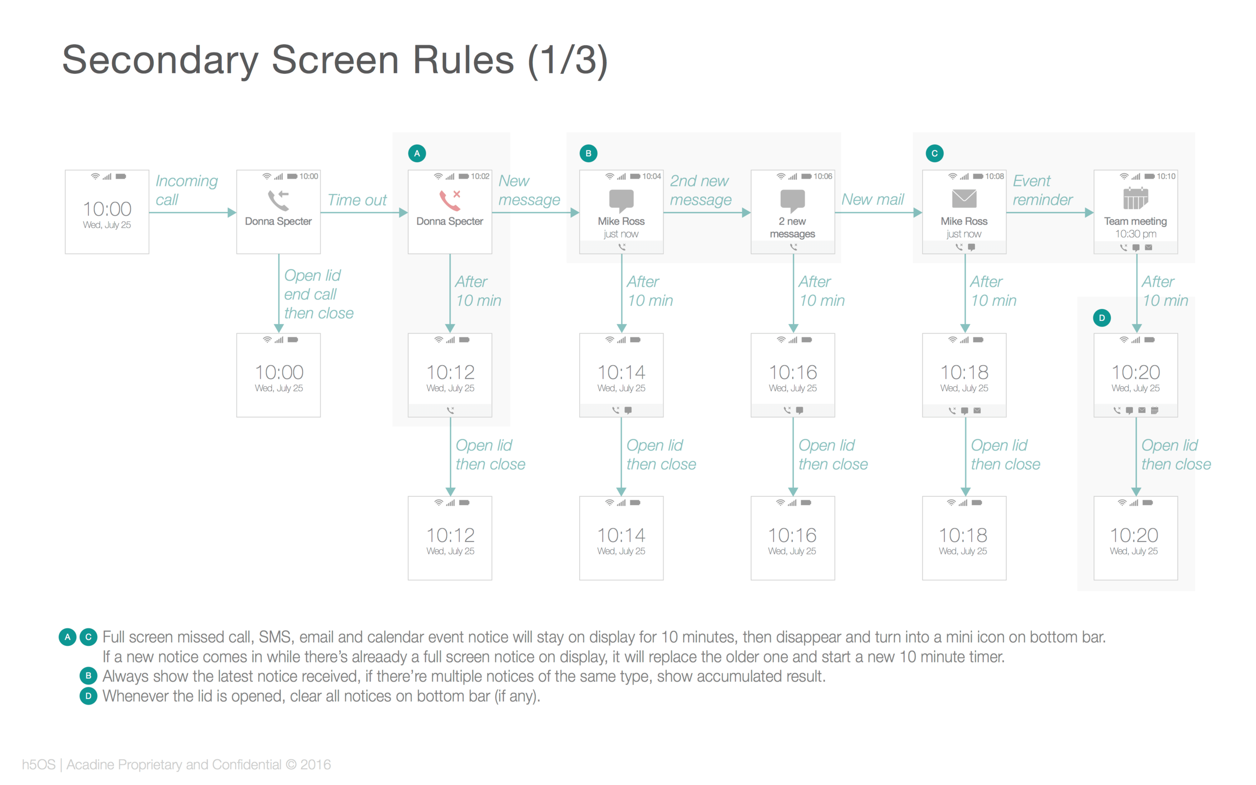 Secondary Screen